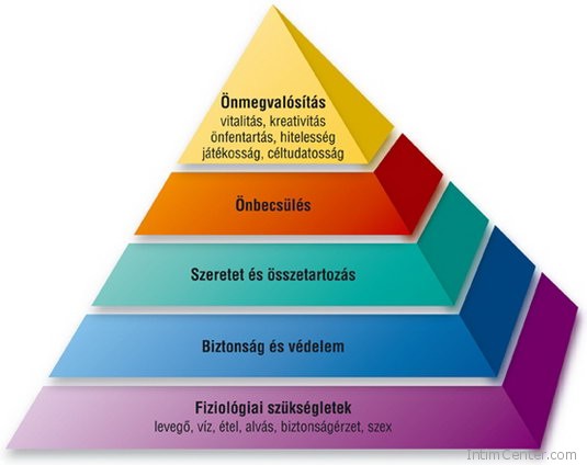 Maslow_fele_piramis